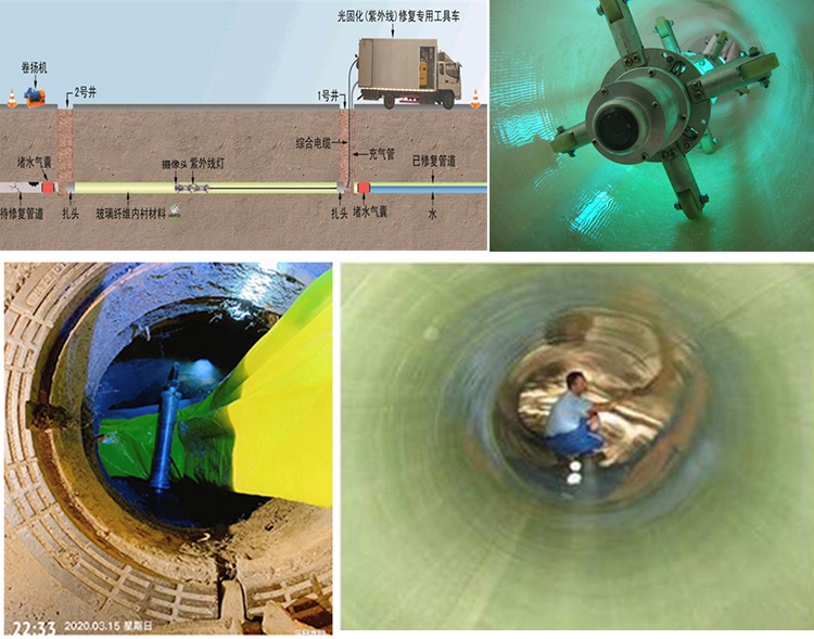 陇西UV-CIPP内衬修复