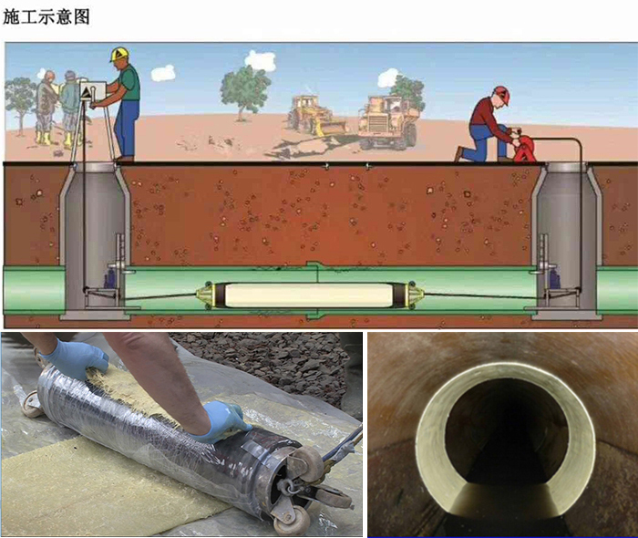 陇西管道局部点状修复